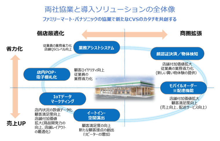 両社協業と導入ソリューションの全体像