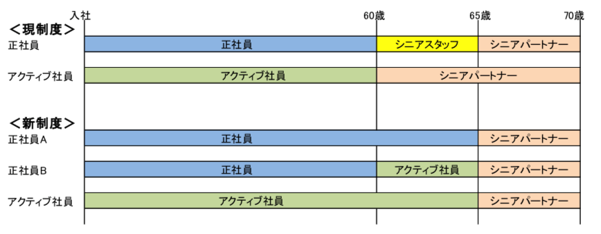 カスミ定年延長
