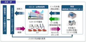 実証実験の全体イメージ