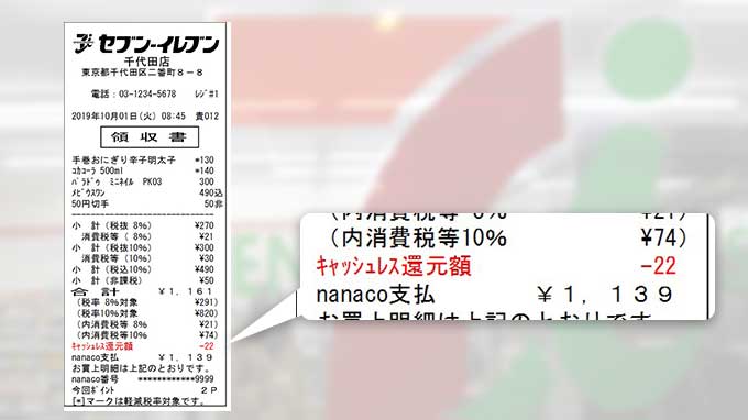 セブンイレブン、軽減税率対象商品に「＊」の印を表記、増税対応