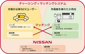 Nissan　チャージング+マッチングシステム