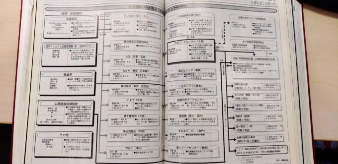 日本で初めてスーパーを創業した吉田日出男物語 _流通・小売業界 ニュースサイト【ダイヤモンド・チェーンストアオンライン】