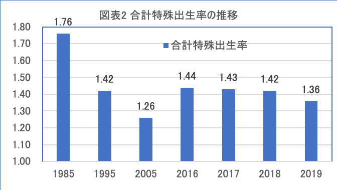 出所：厚労省人口動態統計