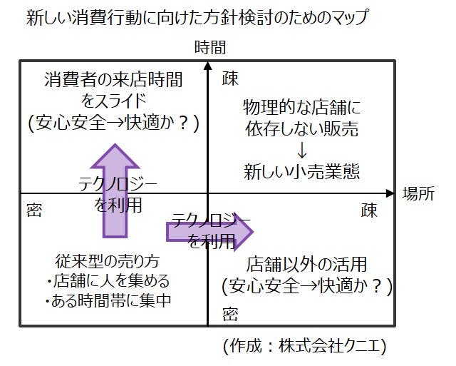 クニエ作成マップ