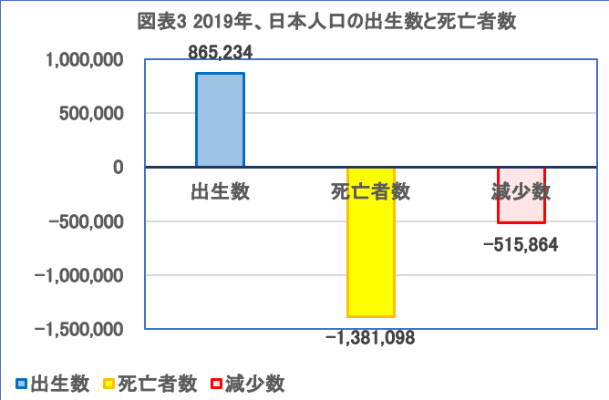 出所）厚労省発表資料より著者作成