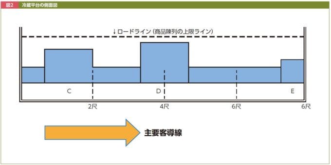 アイダス図2