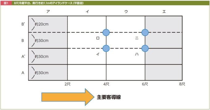 アイダス図1