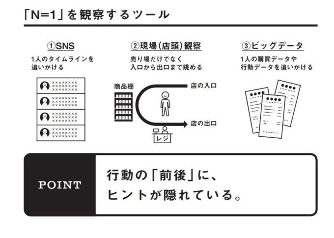 N＝１観察ツール