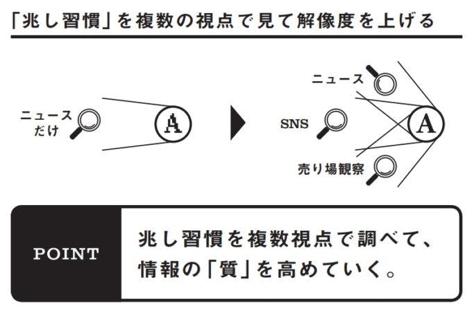 兆し習慣つかみ方