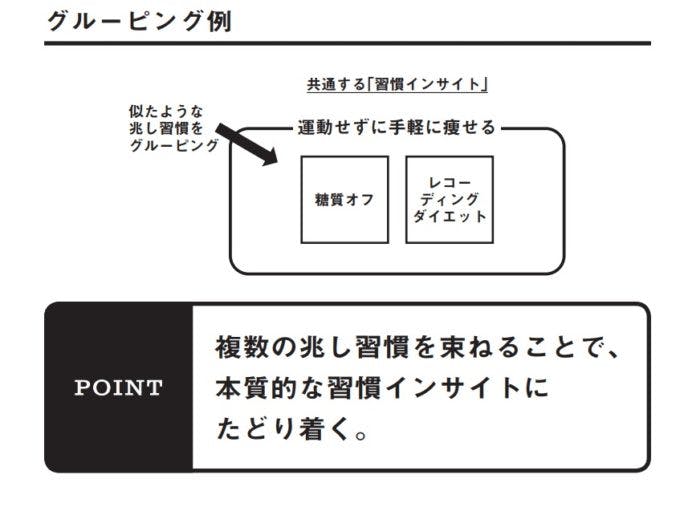 グルーピング