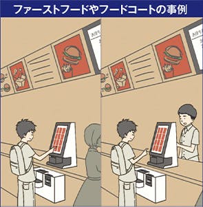 混雑時など、状況によってセルフレジからセミセルフレジに切り替えて運用