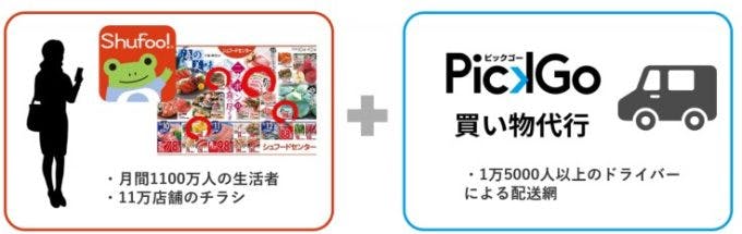 凸版印刷子会社のワン・コンパスが運営する電子チラシ「Shufoo!（シュフー）」と「PickGo（ピックゴー）買い物代行」サービスのロゴ