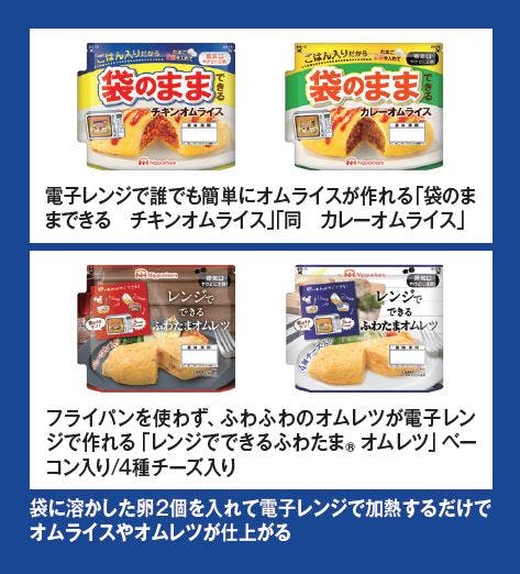 ニッポンハム「袋のままできるオムライス」