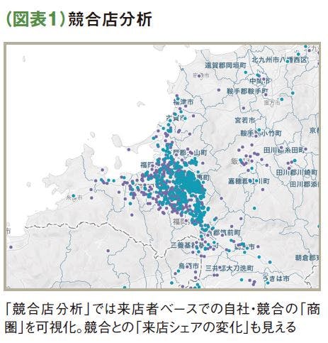 （図表1）競合店分析 