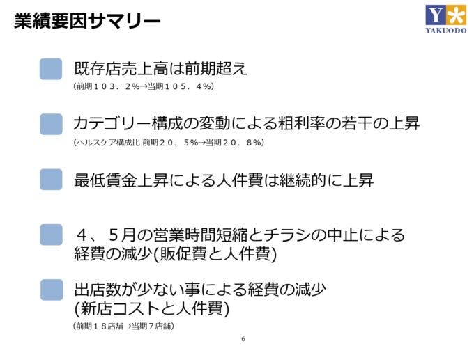 薬王堂HD好業績５つの要因