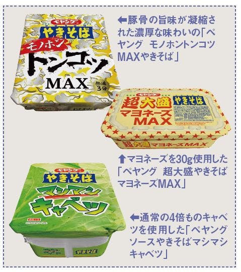 まるか食品「ペヤング ソースやきそば」