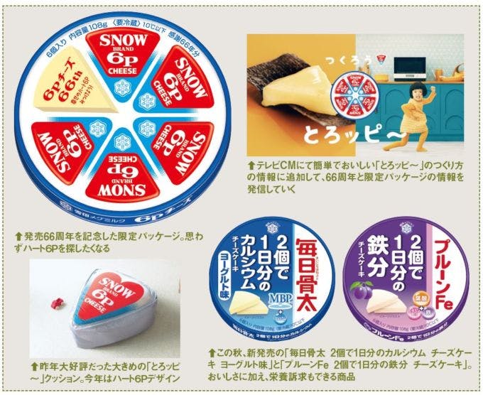 雪印メグミルクの「６Ｐチーズ」と、新発売の「毎日骨太 2 個で1日分のカルシウム チーズケーキ ヨーグルト味」と「プルーンFe 2個で1日分の鉄分 チーズケーキ」