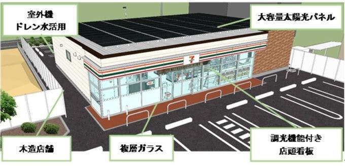 セブンイレブンの省エネ実験店「セブン-イレブン青梅新町店」のイメージ