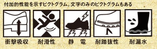 作業靴の付加的性能を示すピクトグラム