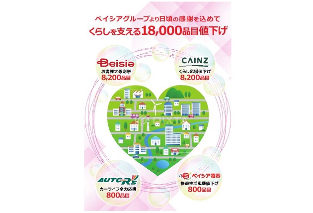 ベイシアはグループで、計1万8000品目を値下げする（アイキャッチ）