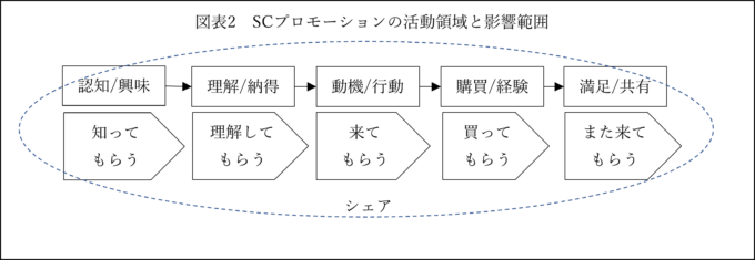 図表２