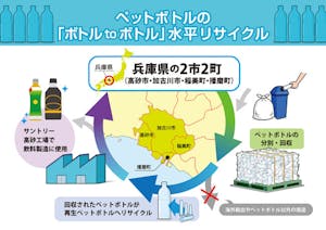 サントリーと東播磨のリサイクル事業