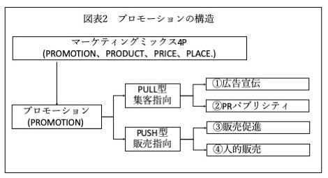 図表２