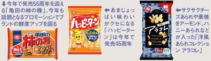 亀田製菓のラインナップ