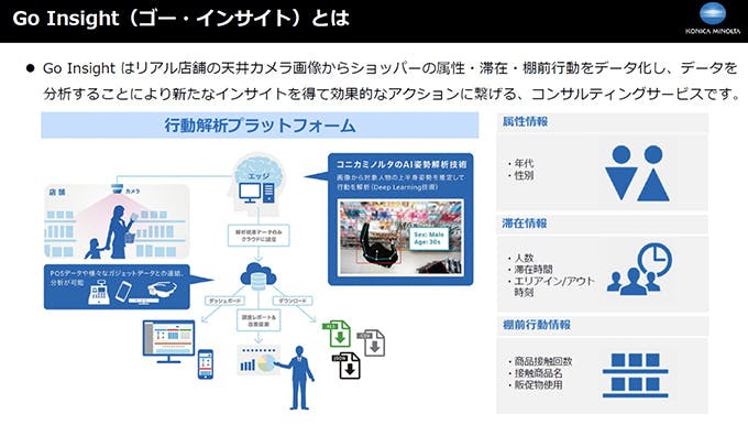 Go Insight（ゴー・インサイト）とは