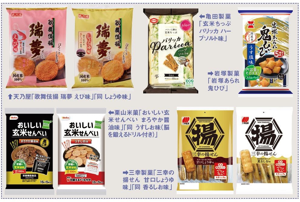 亀田製菓、天乃屋、栗山米菓、岩塚製菓、三幸製菓の商品