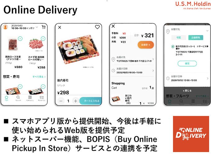 Online Delivery イメージ図