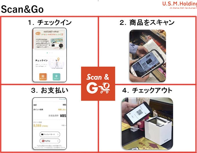 Scan & Go イメージ図