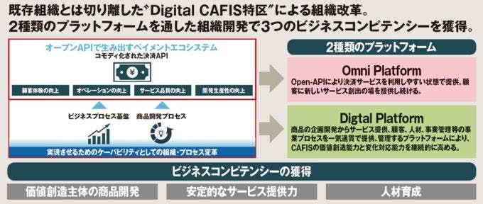 デジタルcafis概念図