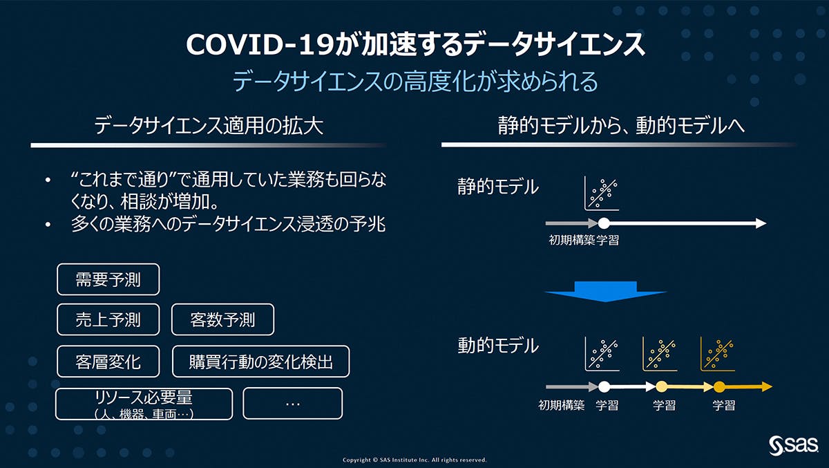 COVID-19が加速するデータサイエンス