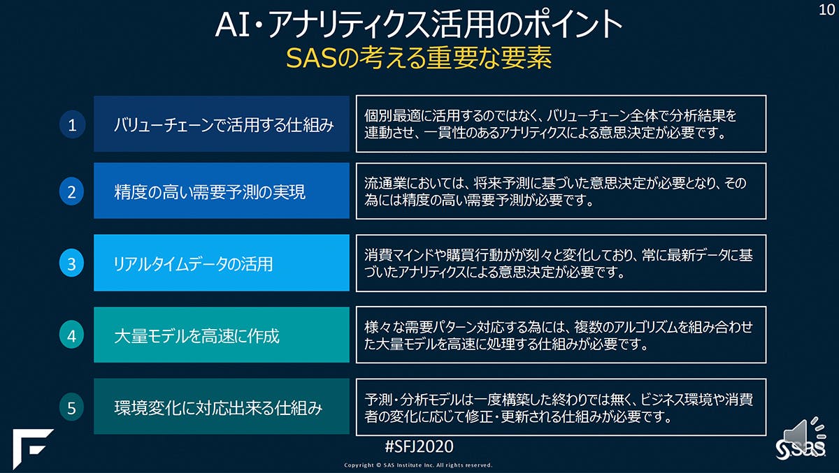 AI・アナリティクス活用のポイント