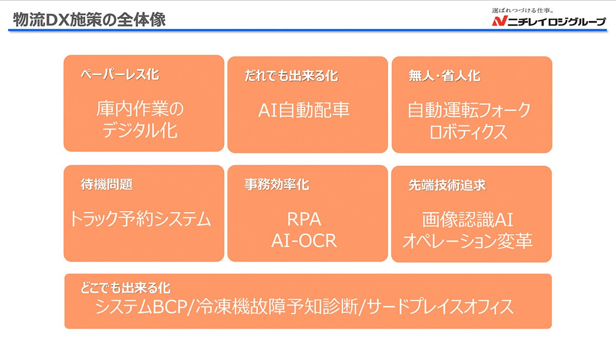 物流DX施策の全体像