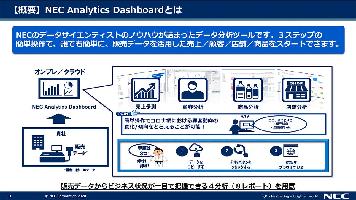 概要 NEC Analytics Dashboardとは