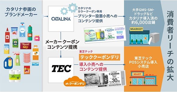 東芝テックとカタリナが業務提携し、レシートとメーカークーポンを同時発行可能に