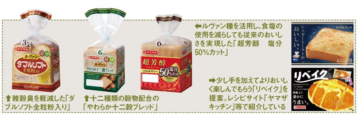 山崎製パンの商品