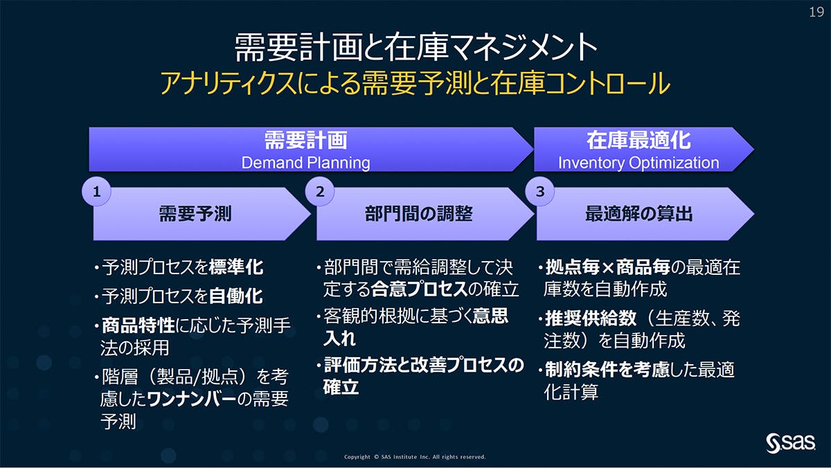 需要計画と在庫マネジメント