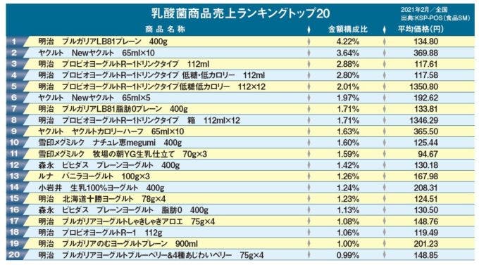 ベスト20