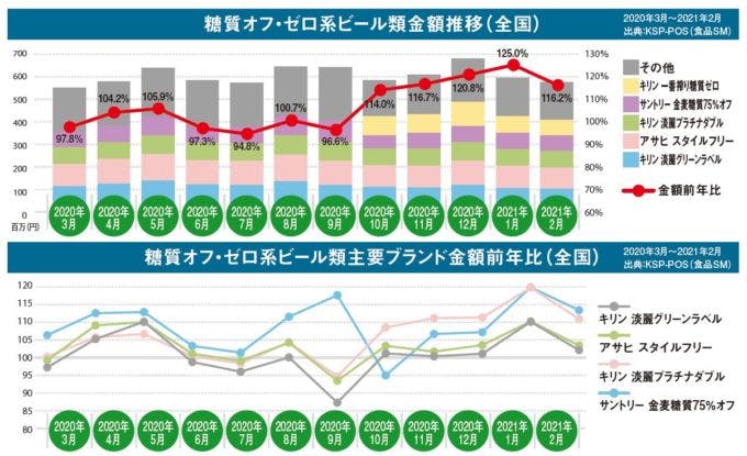 グラフ