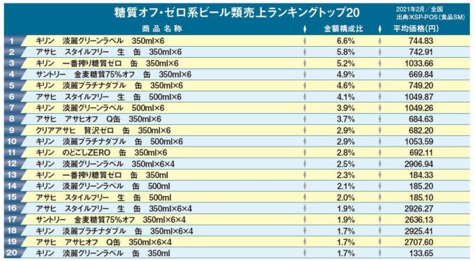 ベスト20