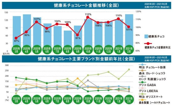 グラフ