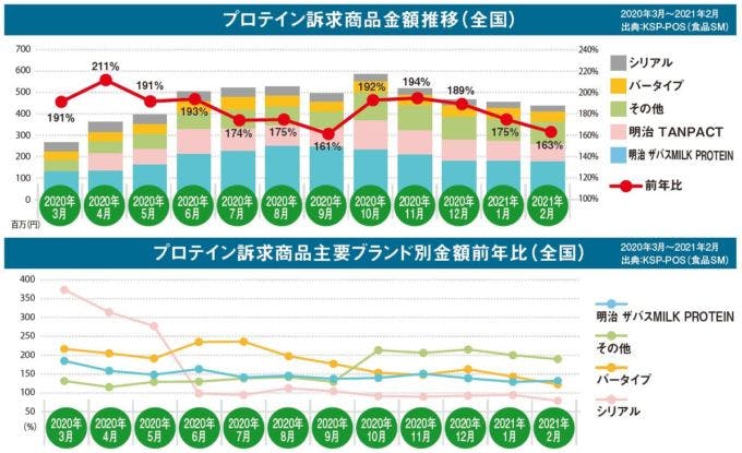 グラフ