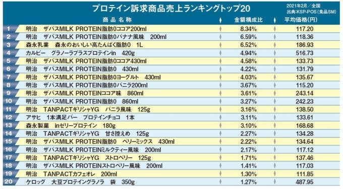 ベスト20