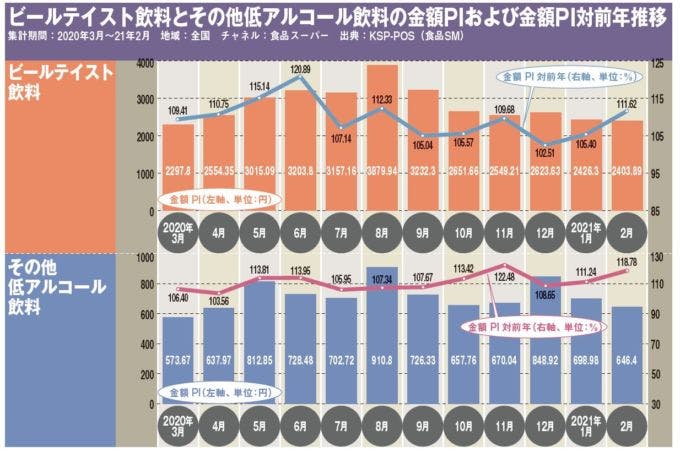 ノンアルコールビール