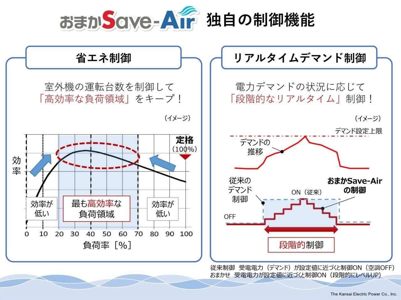 おまかSaveAirの独自の制御機能