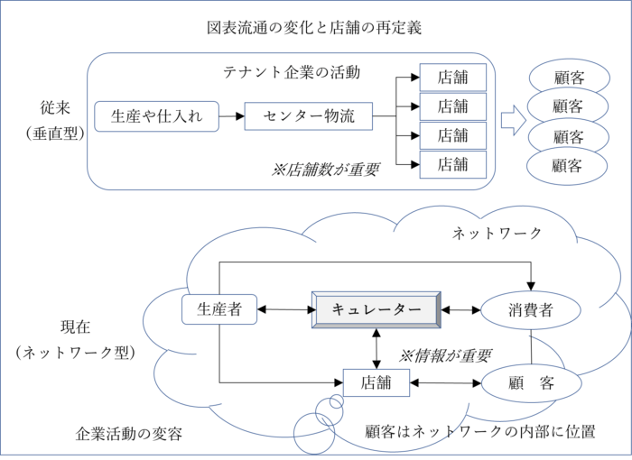 新しいビジネスモデル