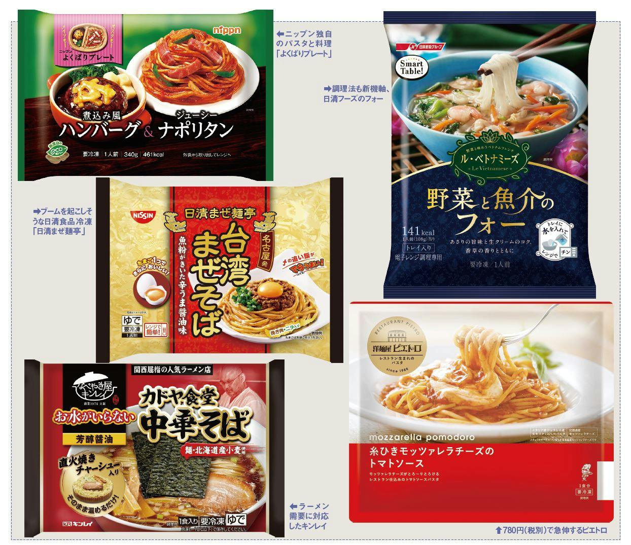 冷凍麺、各メーカーの商品